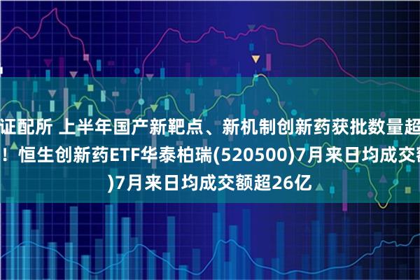 证配所 上半年国产新靶点、新机制创新药获批数量超去年全年！恒生创新药ETF华泰柏瑞(520500)7月来日均成交额超26亿